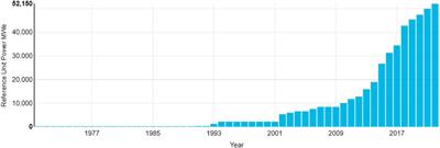 Causal relationship between nuclear energy, carbon-di-oxide emission and economic growth. Empirical evidence from China